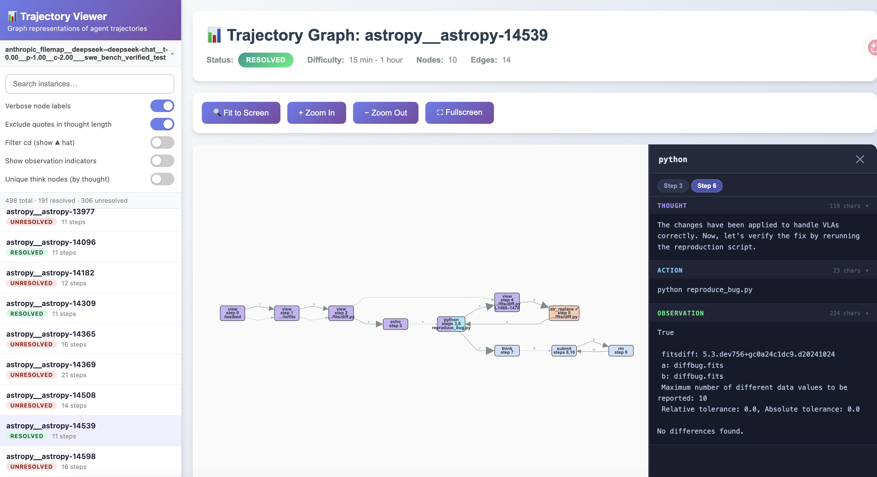 Interactive visualization of Graphectory